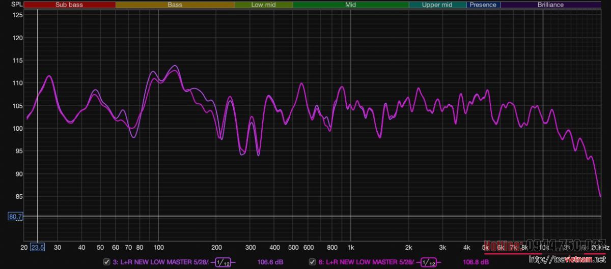 Kiểm tra đáp tuyến tần số của loa để làm gì và kiểm tra như thế nào?