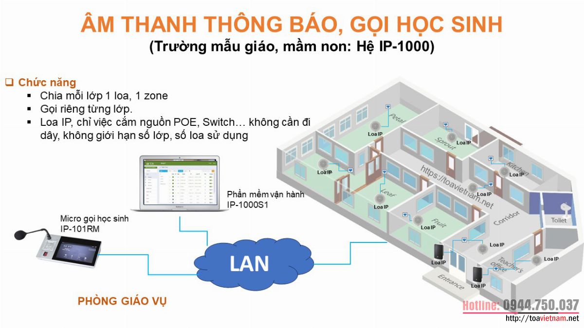 Giải pháp âm thanh IP-1000 cho mẫu giáo, mầm non