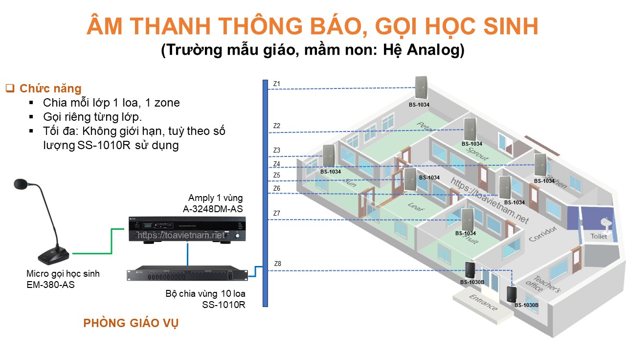 Giải pháp âm thanh dùng amply thường và bộ chia vùng cho mẫu giáo, mầm non