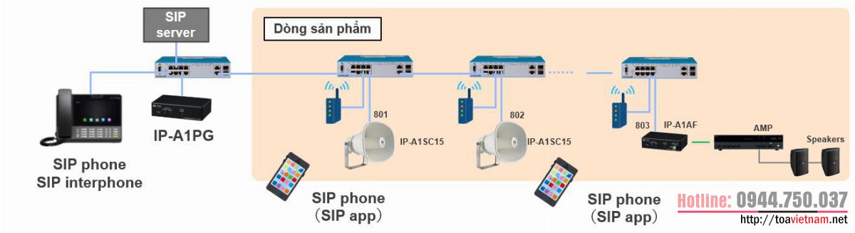 Giải pháp âm thanh thông báo từ tổng đài SIP lên IP-A1 series