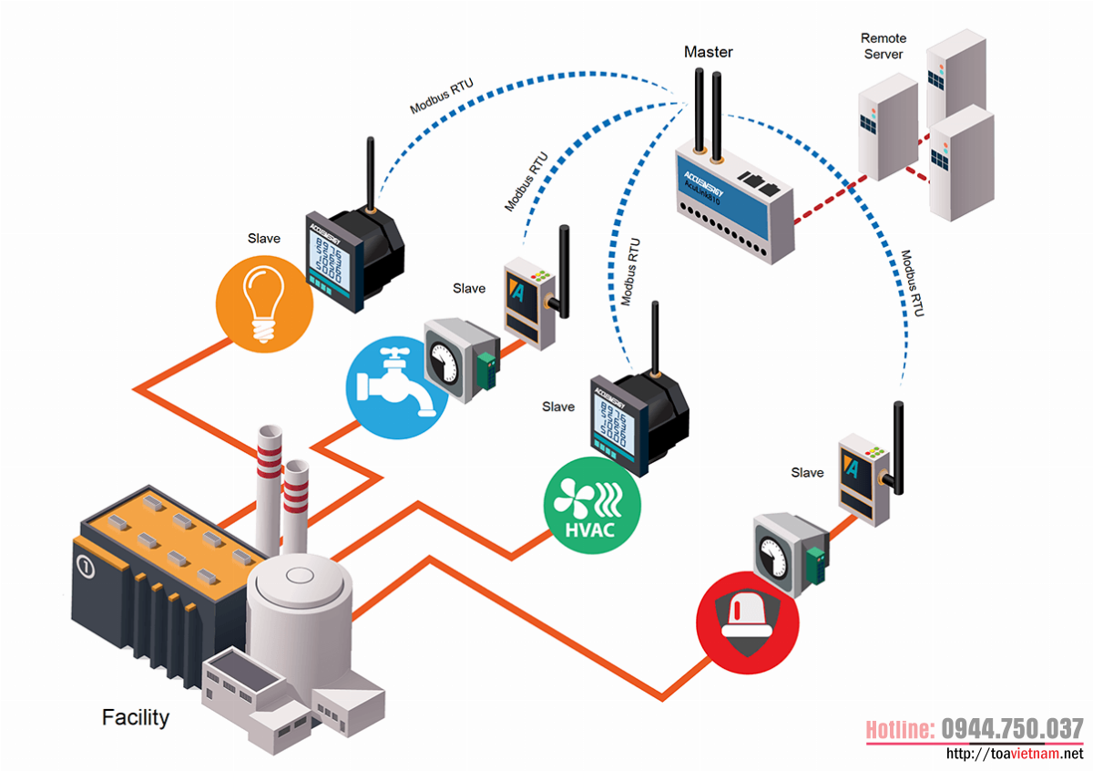 Modbus RTU