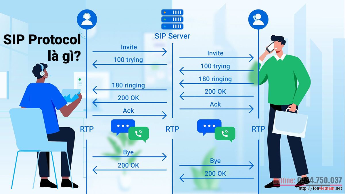 Giao thức SIP là gì và đặc điểm chính của SIP Protocol