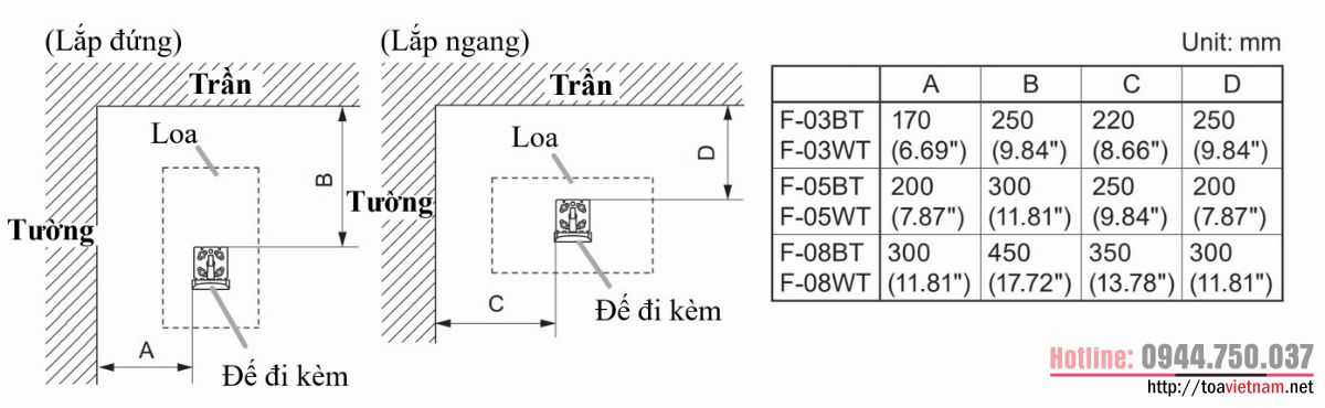 Khoảng cách lắp loa lên tường với dòng F-New series
