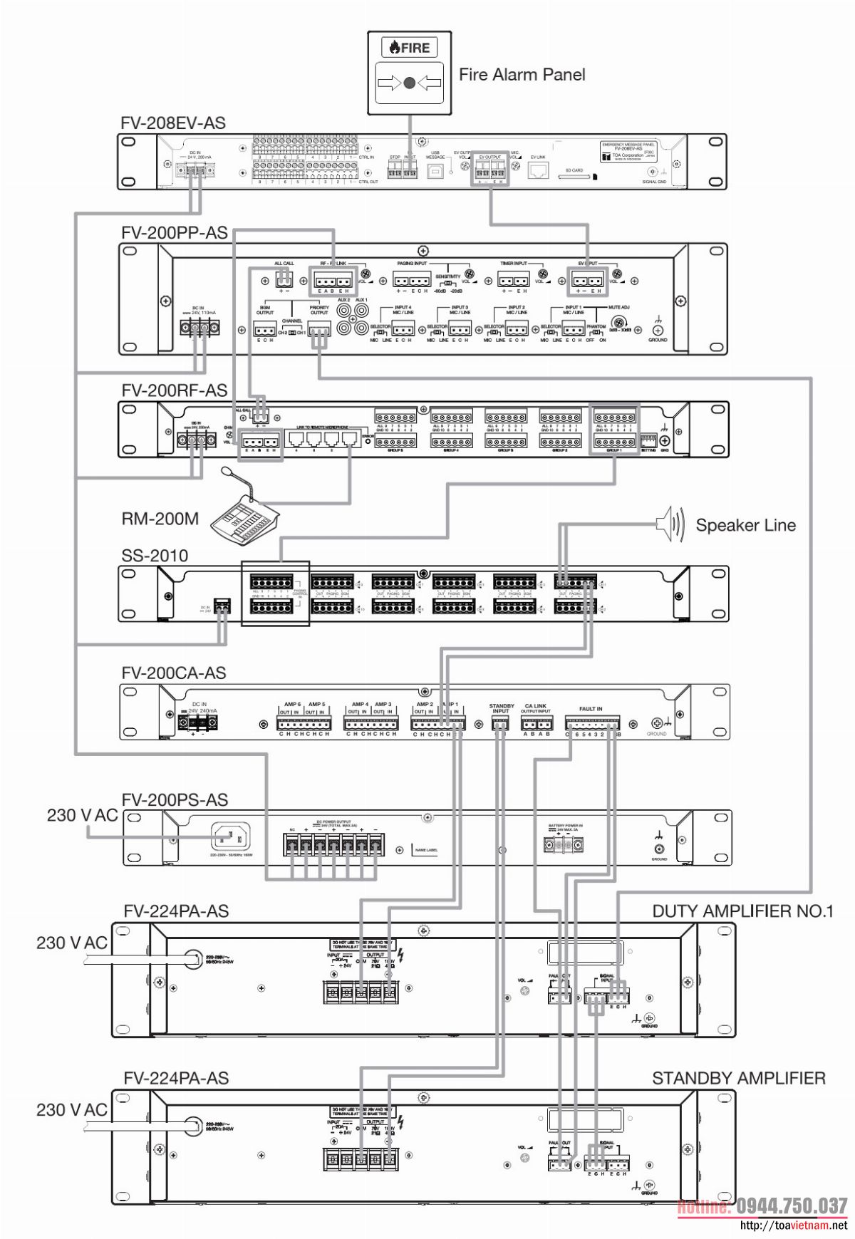 Sơ đồ kết nối FV-208EV-AS trong hệ thống FV-200 Sơ đồ kết nối FV-208EV-AS trong hệ thống FV-200