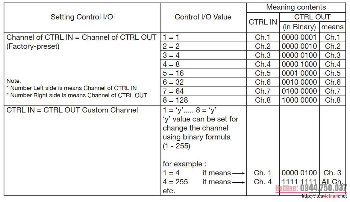 Thay đổi chức năng, cấu hình phát của FV-208EV-AS Thay đổi chức năng, cấu hình phát của FV-208EV-AS