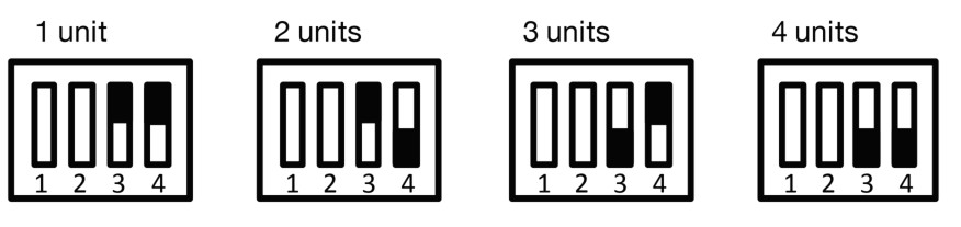 Khai báo số bộ RM-200M trên FV-200RF-AS