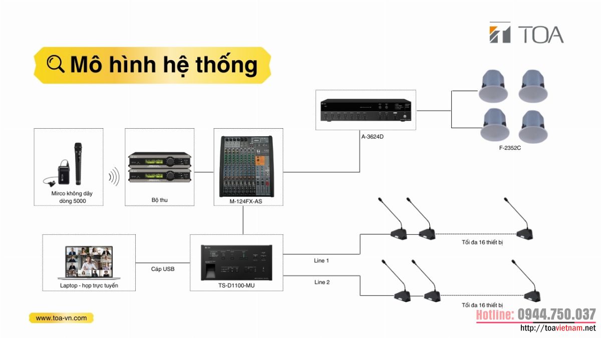 Cấu hình tham khảo cho hệ thống hội thảo trực tuyến TS-D1100