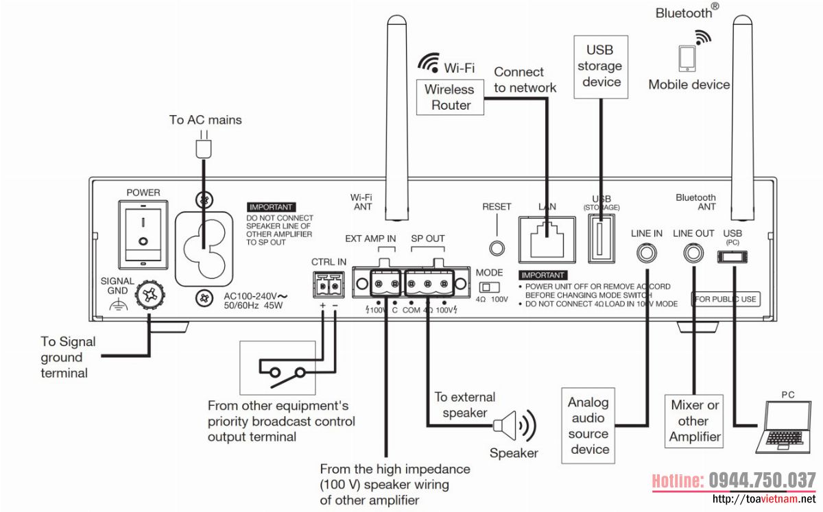 Sơ đồ kết nối Tăng âm phát nhạc trực tuyến TOA VA-120DPB-AS Sơ đồ kết nối Tăng âm phát nhạc trực tuyến TOA VA-120DPB-AS