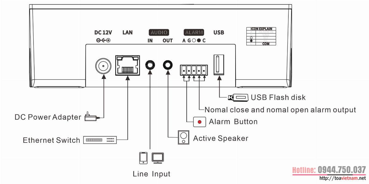 Sơ đồ kết nối của micro cảm ứng IP-107RM Sơ đồ kết nối của micro cảm ứng IP-107RM