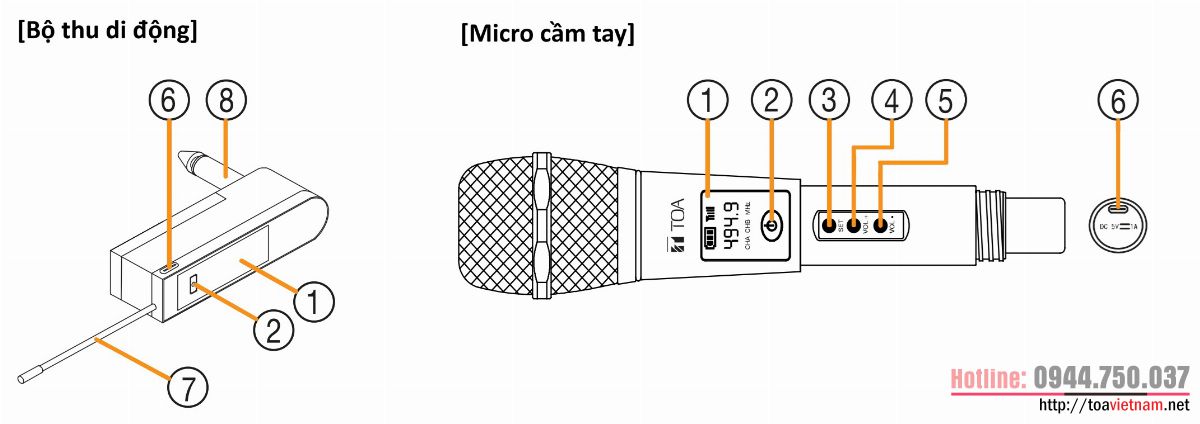 Cấu tạo và chức năng các phím ấn, nút trên WS-100H-AS Cấu tạo và chức năng các phím ấn, nút trên WS-100H-AS