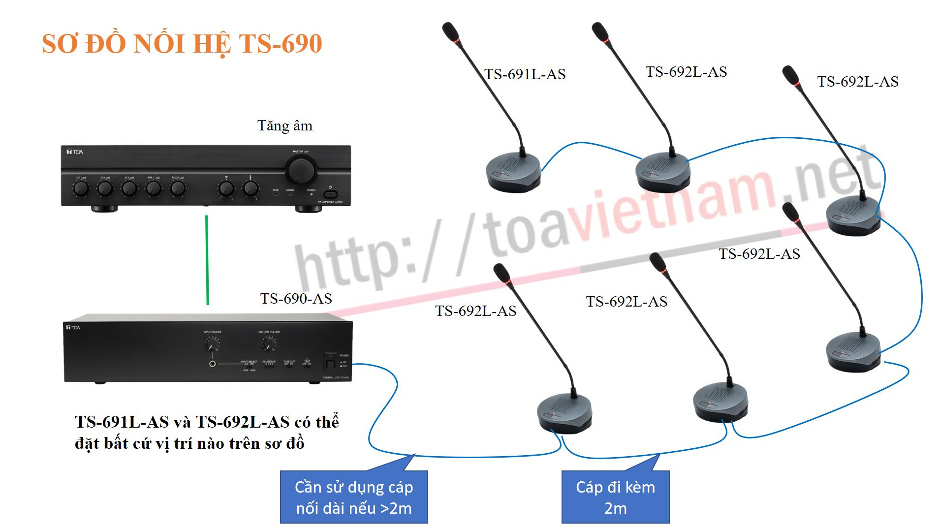 Hệ thống hội thảo TOA TS-690
