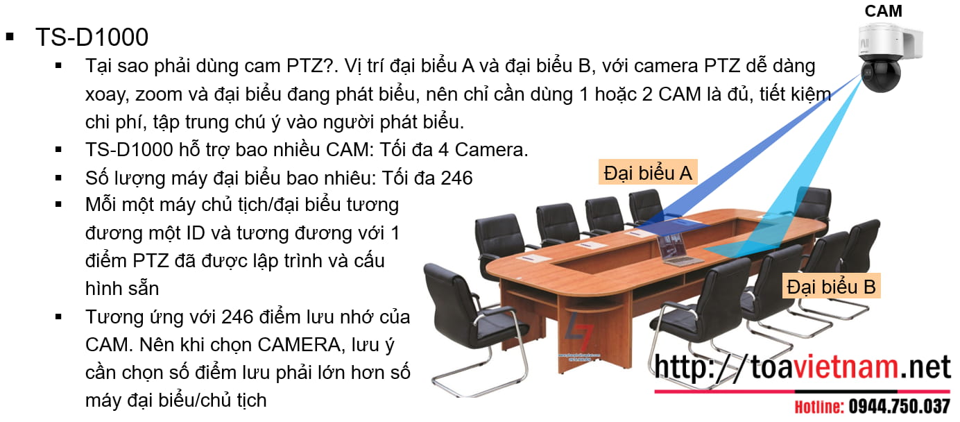 Hệ thống video conference với TOA TS-1000 system